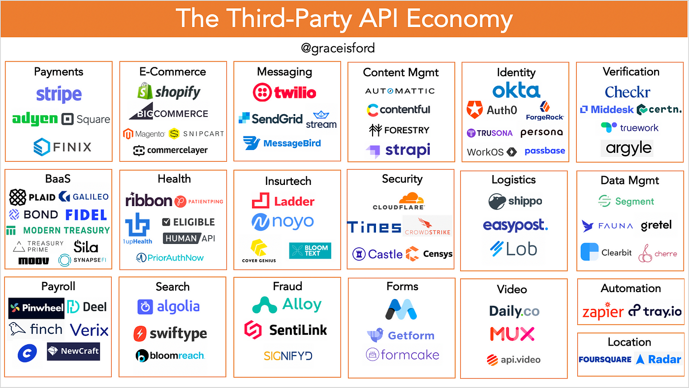 List of API company logos e.g. Stripe