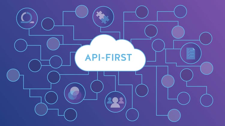 Cloud with words "API-First"